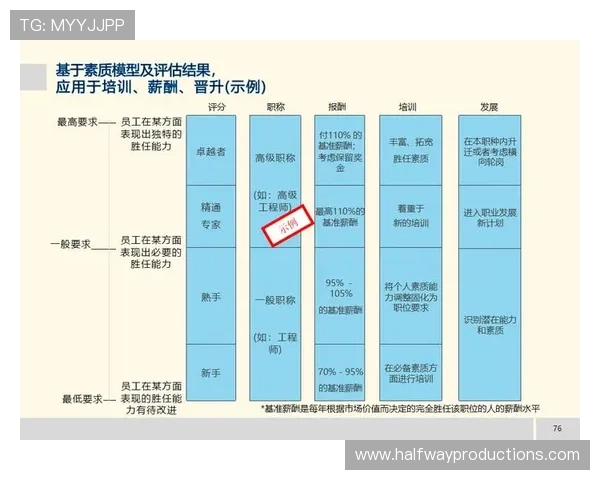 提升企业家素质的关键因素及其对企业发展的深远影响分析